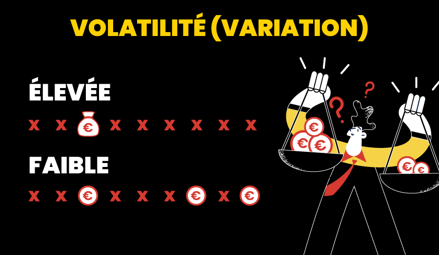 volatilité 
