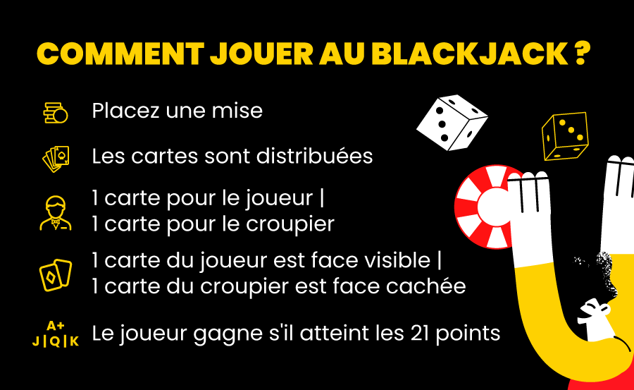 Image expliquant comment jouer au blackjack