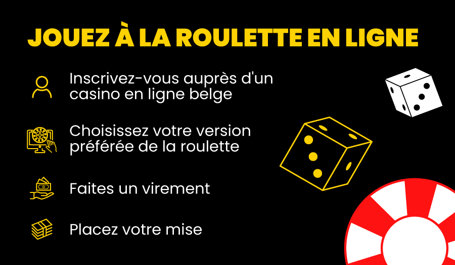 Image expliquant les étapes pour jouer à la roulette en ligne