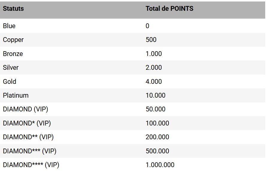 Statuts du programme de fidélité