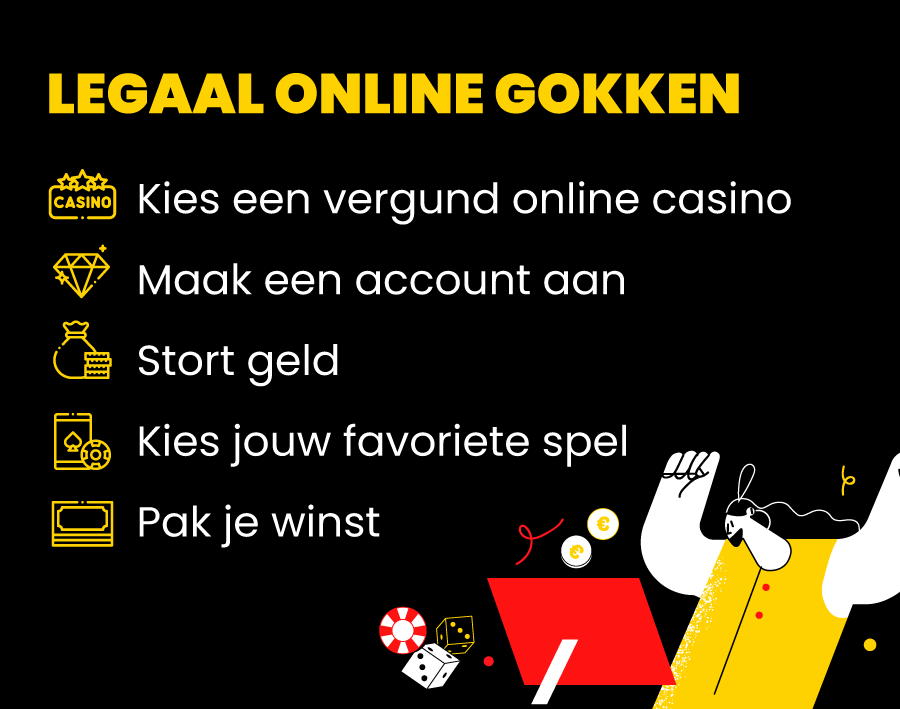 Legaal online gokken in Belgiƫ - Hoe werkt het?