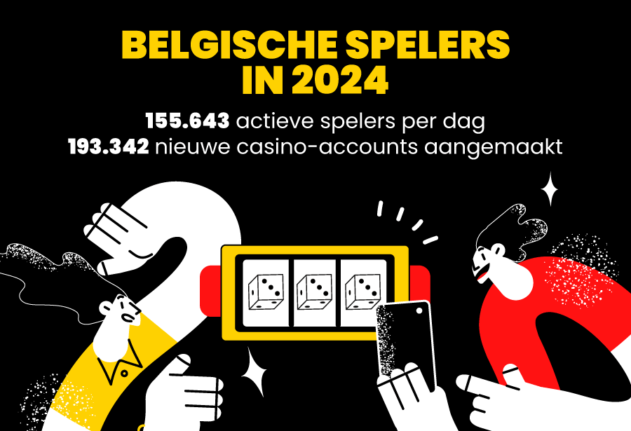 Aantal Belgische spelers in 2024 volgens de Kansspelcommissie (KSC)