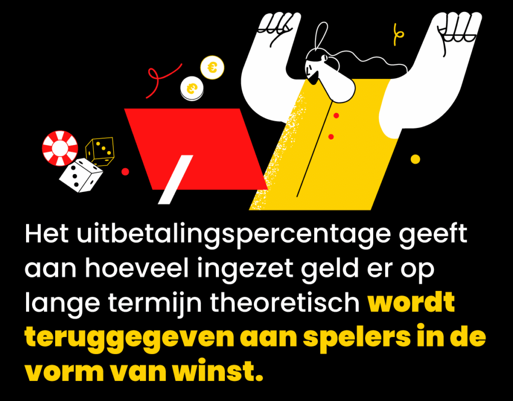 Hoe werkt het uitbetalingspercentage van het casino?