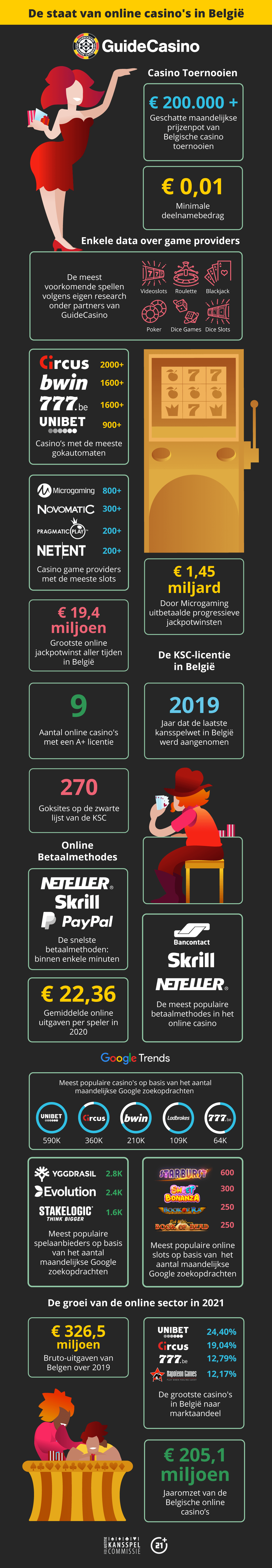 België-staat-van-casino-infografiek