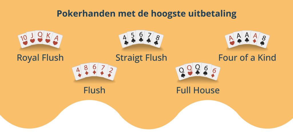 Beste pokerhanden en uitbetalingen