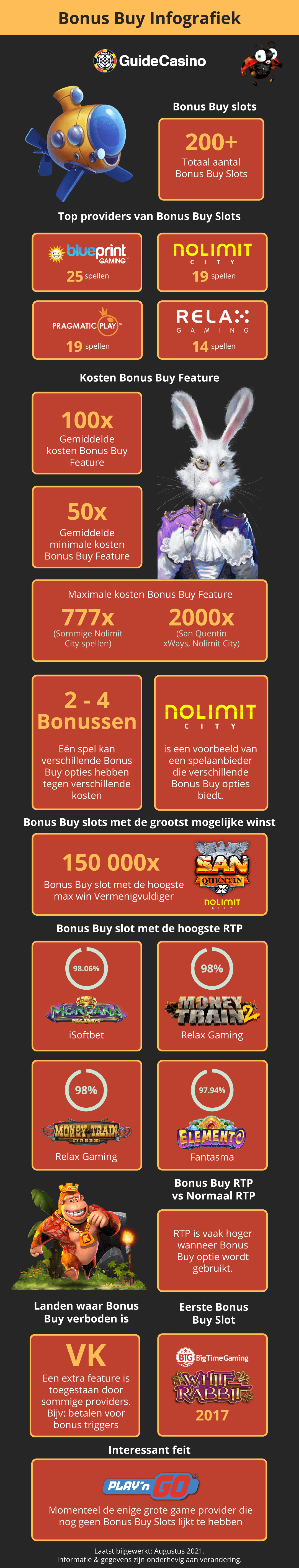 Bonus Buy Infografiek