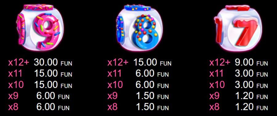 Candy Dice symbolen