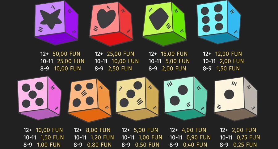 Dice Bonanza symbolen