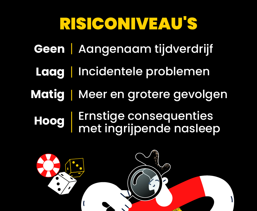 Problematisch gokken - risiconiveau's