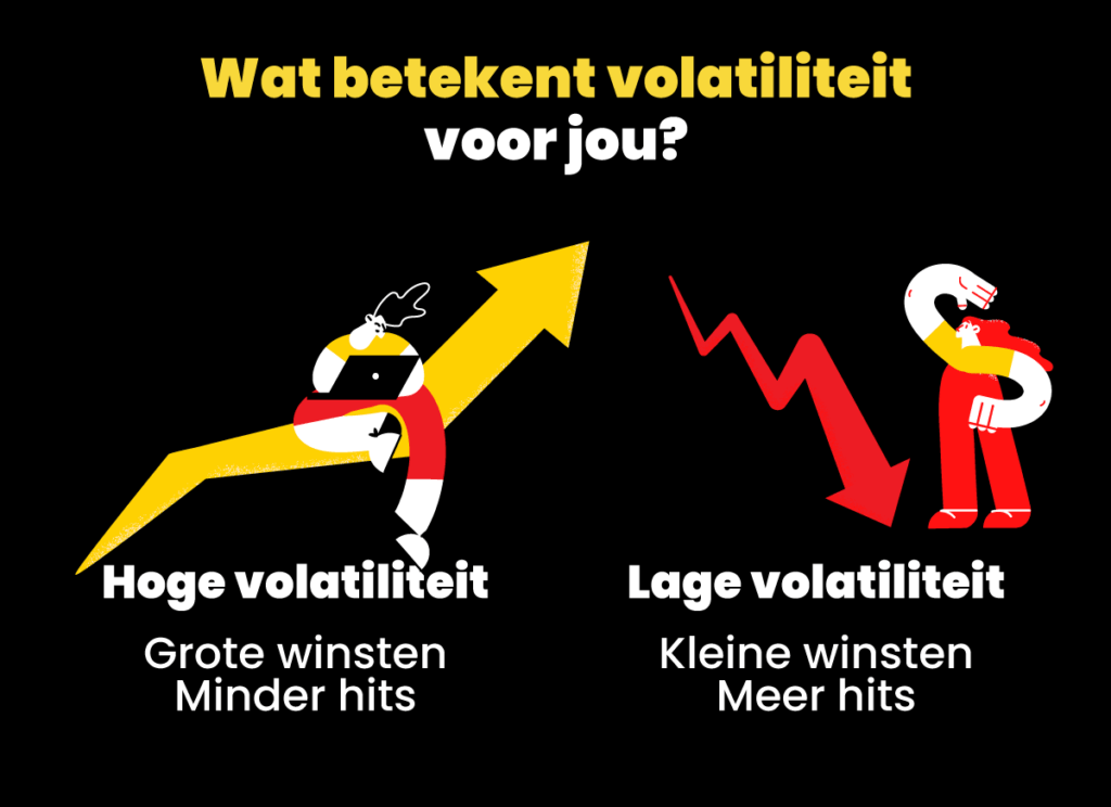 Hoge volatiliteit vs lage volatiliteit
