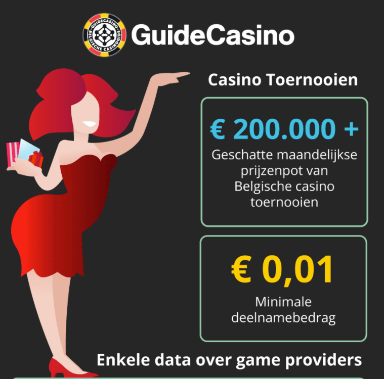 De situatie van online casino’s in België (infografiek 2021)