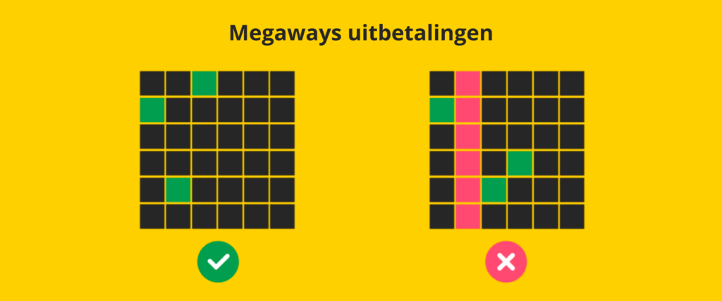 Megaways uitbetalingen