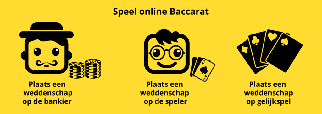 Online-Baccarat-spelen