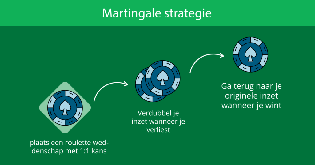 Populaire-roulette-strategieën-3