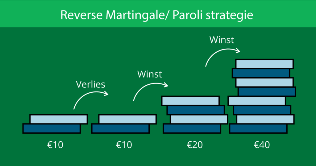 Populaire-roulette-strategieën-5