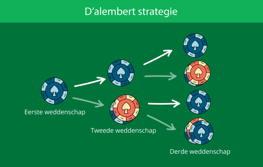 Populaire-roulette-strategieën-6