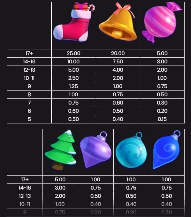 Santa Hopper uitbetalingstabel