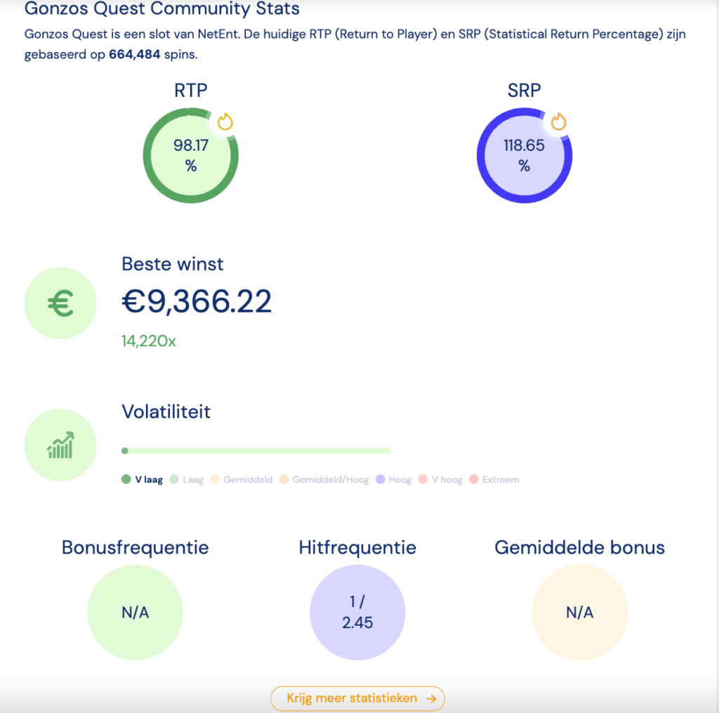 Slot tracker