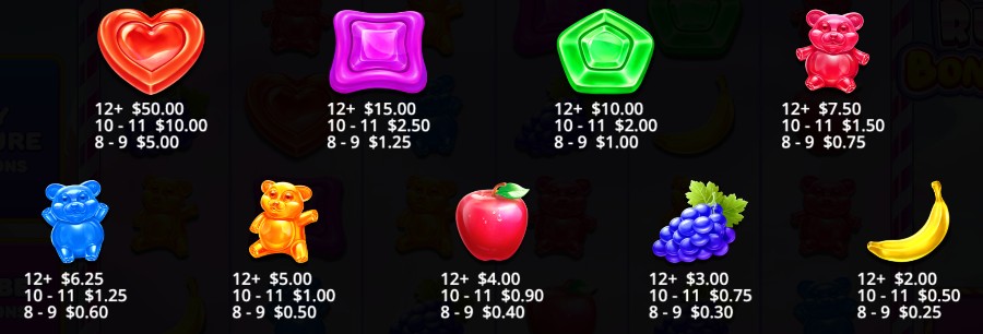 Sweet Rush Bonanza symbolen