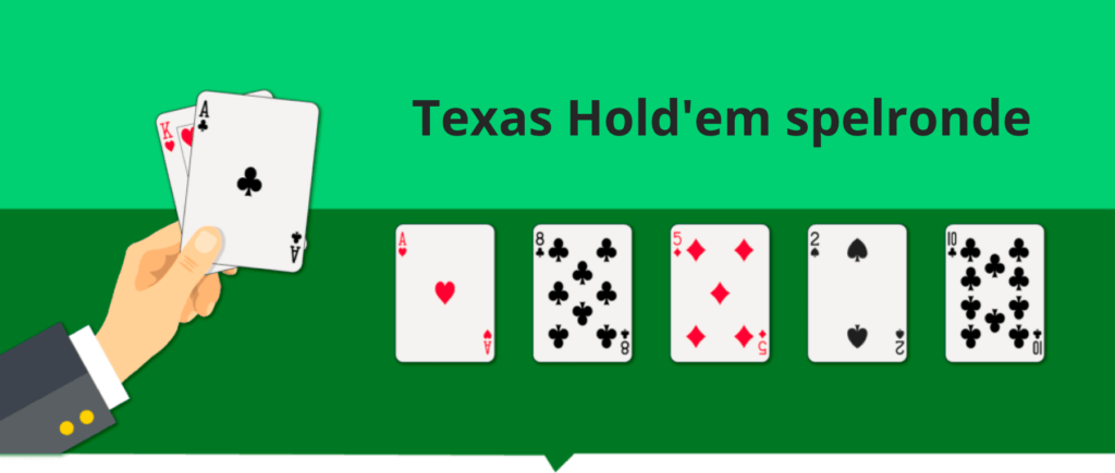 Texas Hold’em poker spelronde