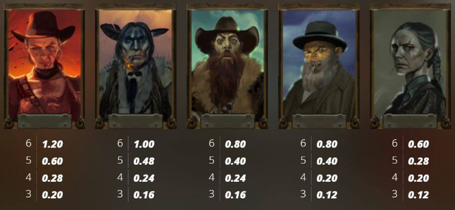 Tombstone Slaughter: El Gordo's Revenge symbolen