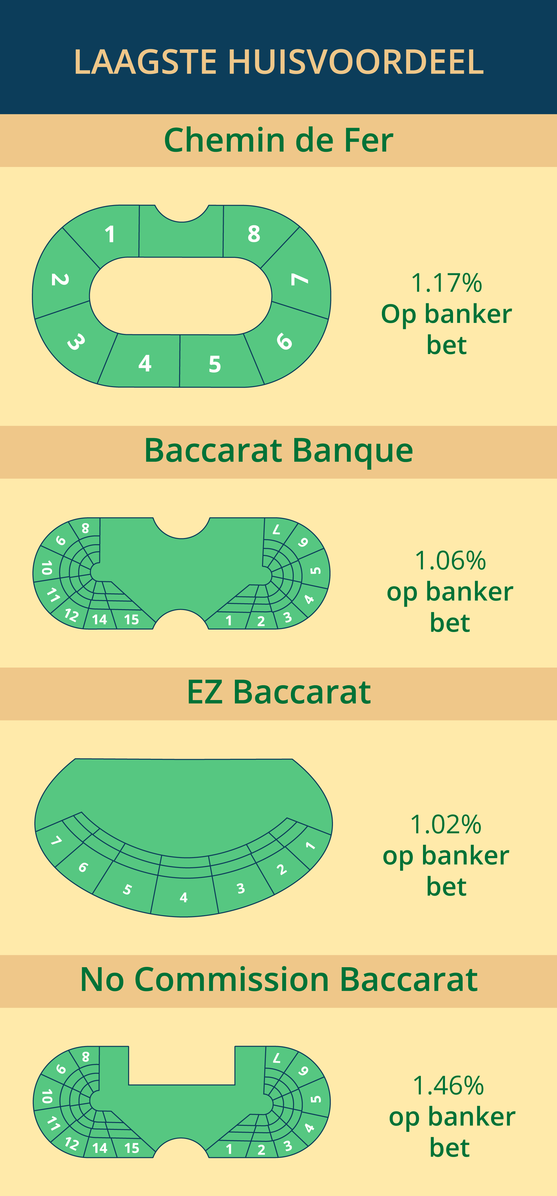 baccarat-varianten
