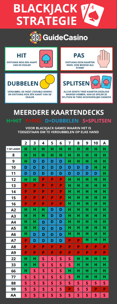 basis-blackjack-strategie