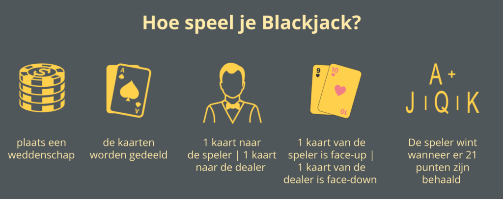 Blackjack online spelen 