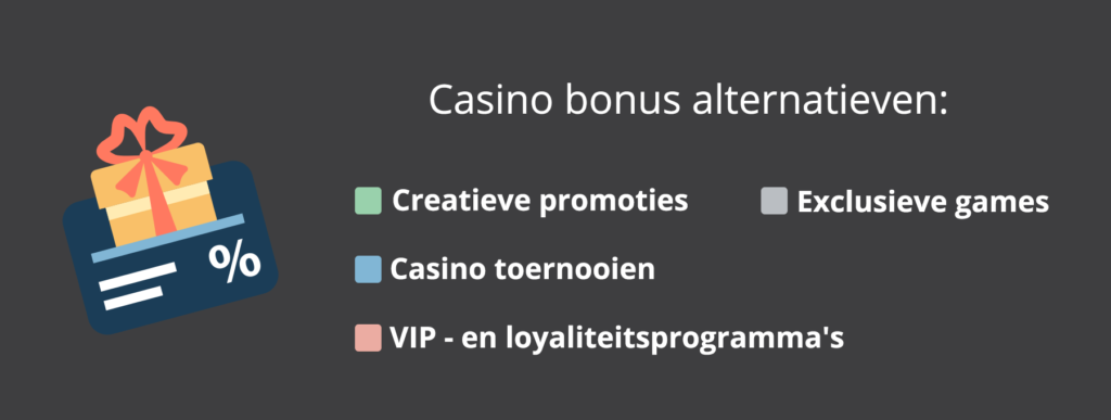 De Belgische alternatieven van de casino bonus