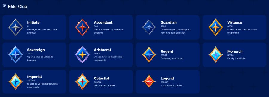 Het loyaliteitsprogramma van Casino Elite