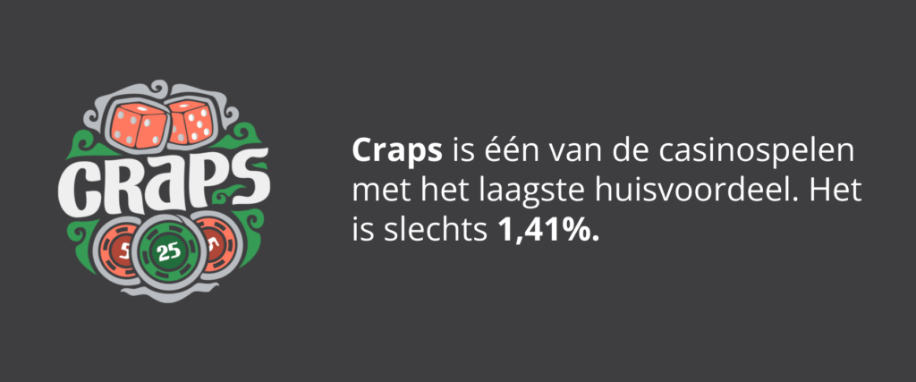 Craps-laag-huisvoordeel