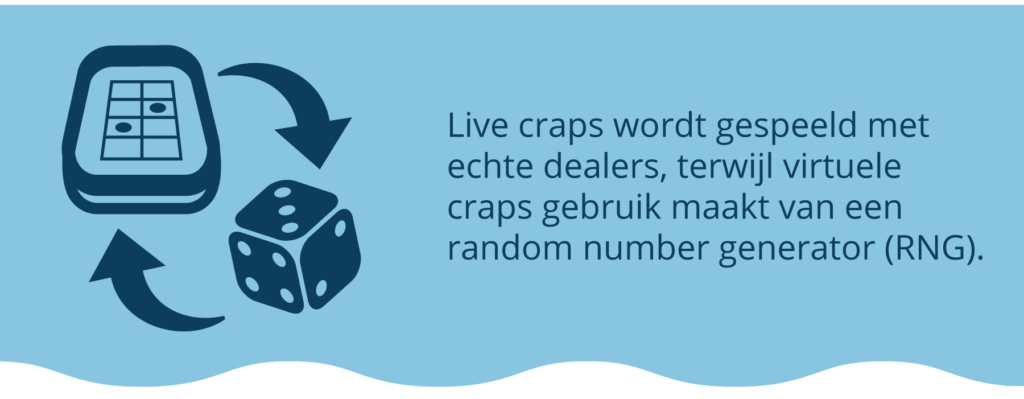 Live-craps-vs-RNG