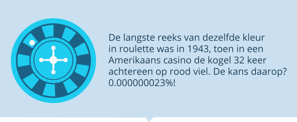 Langste succesvolle reeks in roulette