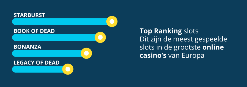 meest-gespeelde-slots