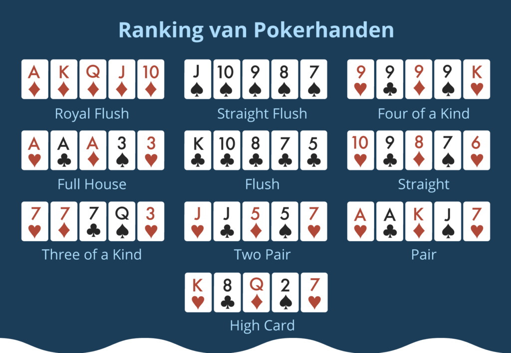 pokerhanden