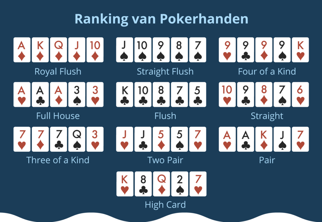 Ranking van de pokerhanden