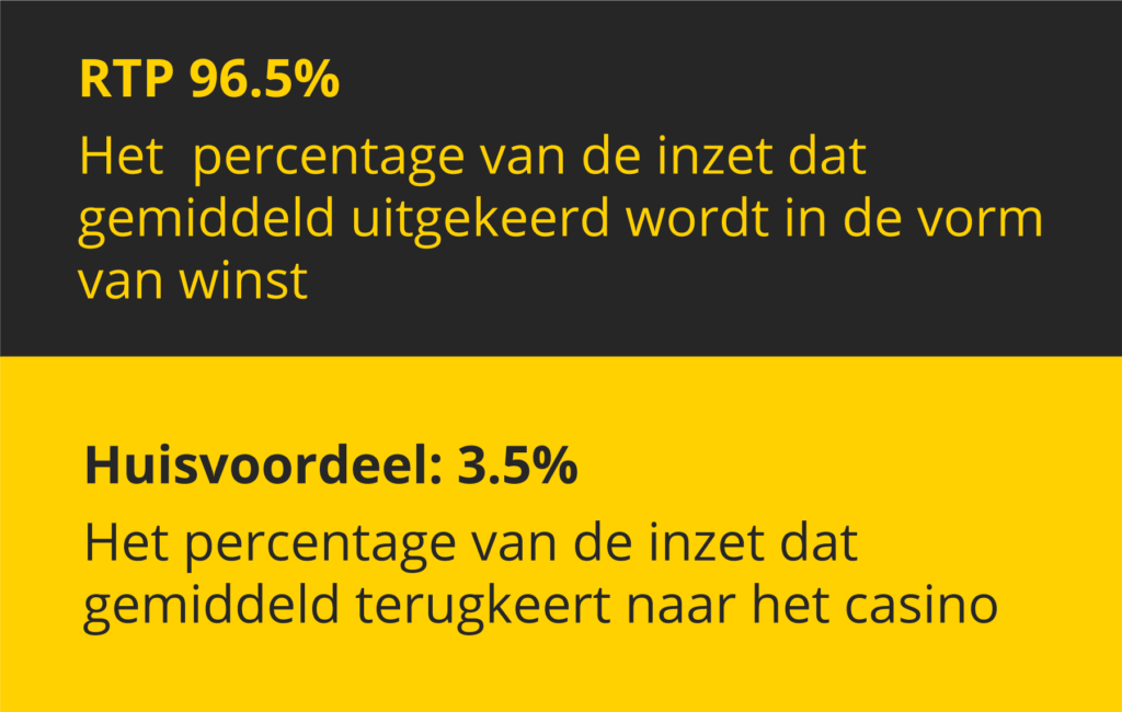 RTP Percentage