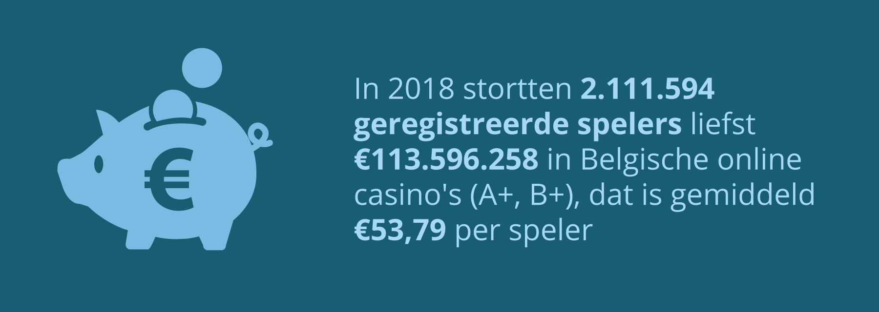 Betalingen in Belgische online casino's