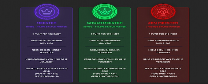 SuperGame loyaliteitsprogramma: spelenderwijs sparen voor nieuwe status-levels en bijbehorende nieuwe bonussen, evenementen en features! SuperGame loyaliteitsprogramma