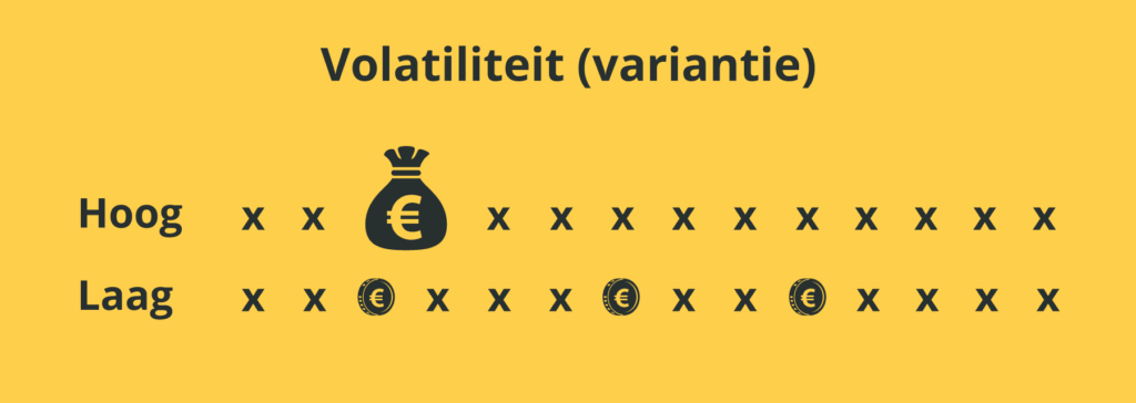 Volatiliteit (Variantie)